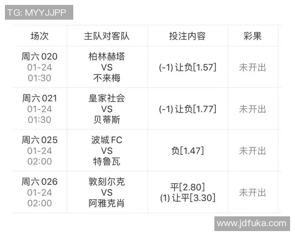 柏林赫塔与不莱梅历史交锋回顾及战绩分析